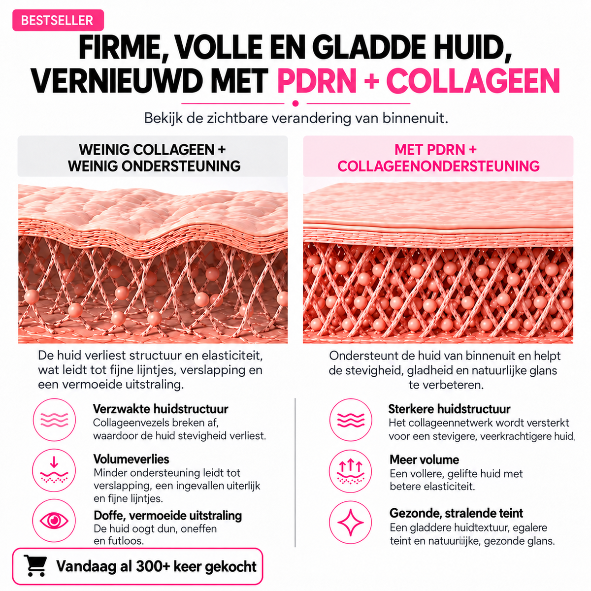 Koreaanse Collageen Volume Multi-balsem